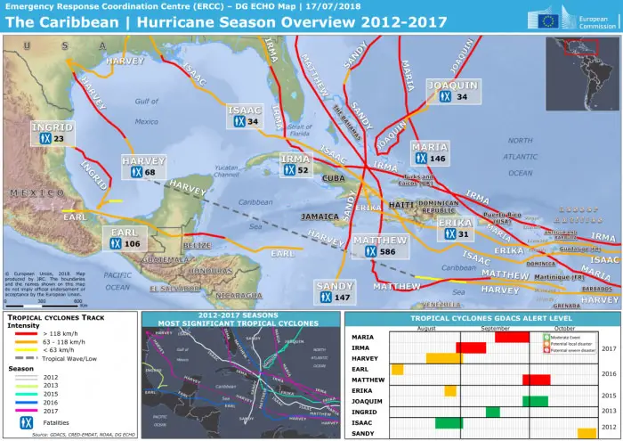 carte des cyclones aux Caraïbes